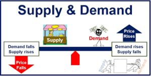 supply and demand