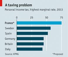 tax-in-france